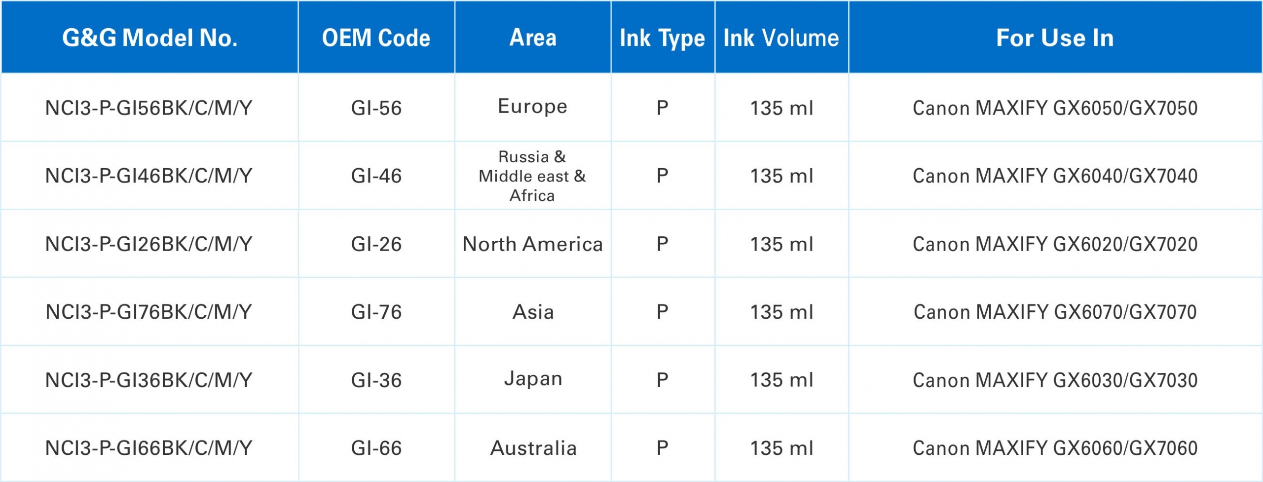 G&G Releases Patented Ink Bottles for Canon Printers