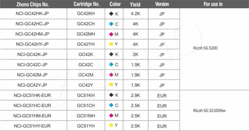 Zhono Releases Compatible Chips for Ricoh Printers