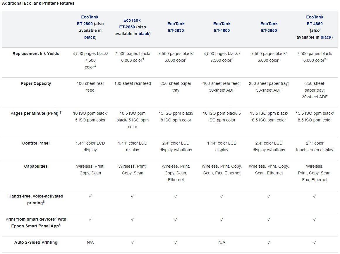 Epson Released New EcoTank Printers - RTM World