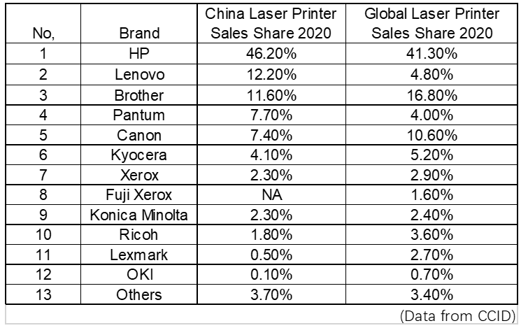 Ninestar Claims Pantum Acquisition Will Not Conflict with Lexmark