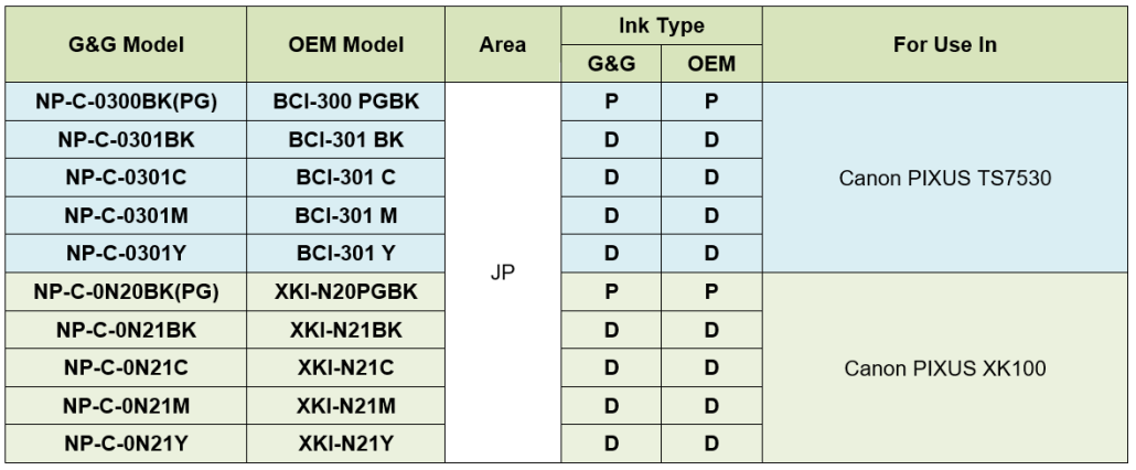 G&G Rollouts New Replacement Ink Cartridges for Canon Printers 