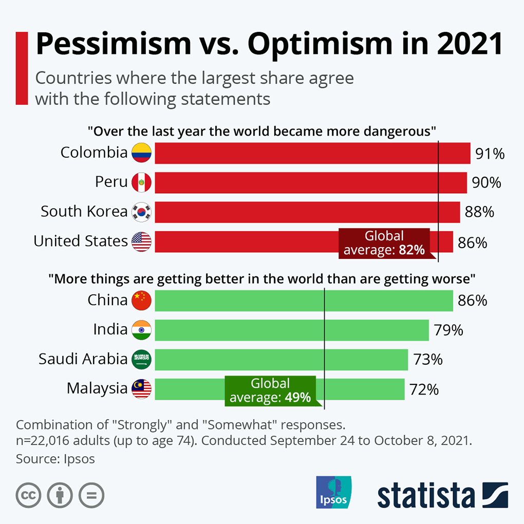 China Proves to Be Most Optimistic Country in 2021