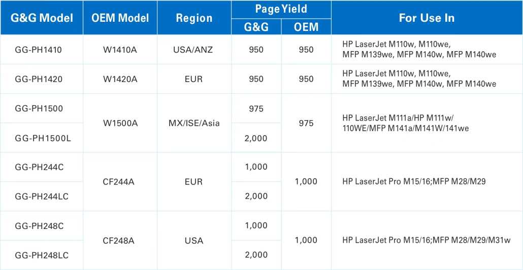 G&G Offers Patented Solution for HP LaserJet M110w