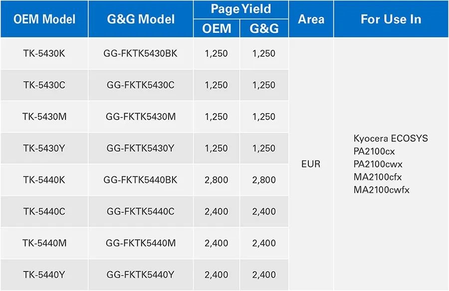 G&G Releases Alternatives for Kyocera ECOSYS Series