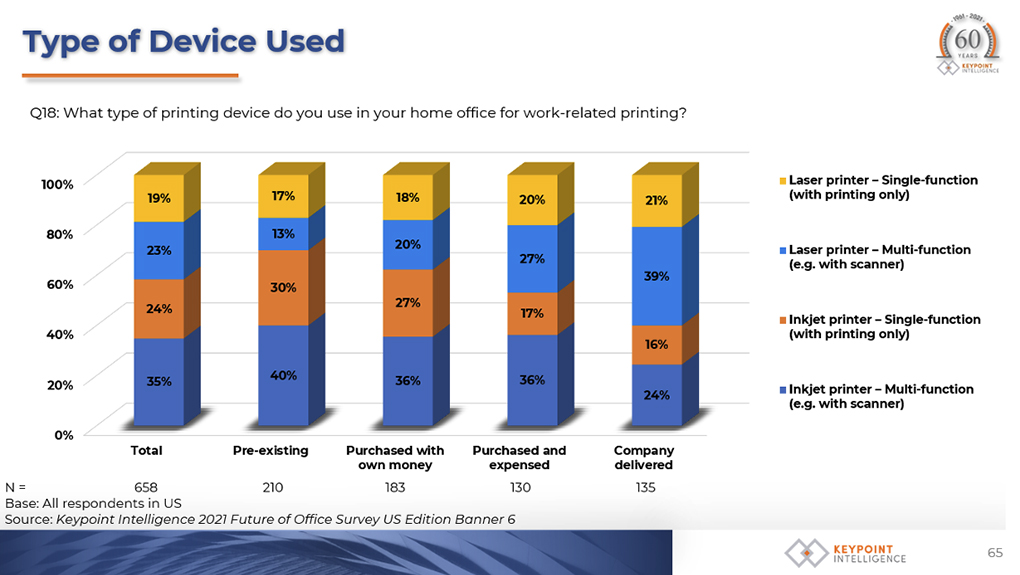 Small But Mighty: Hybrid Work Impacts Inkjet Printing