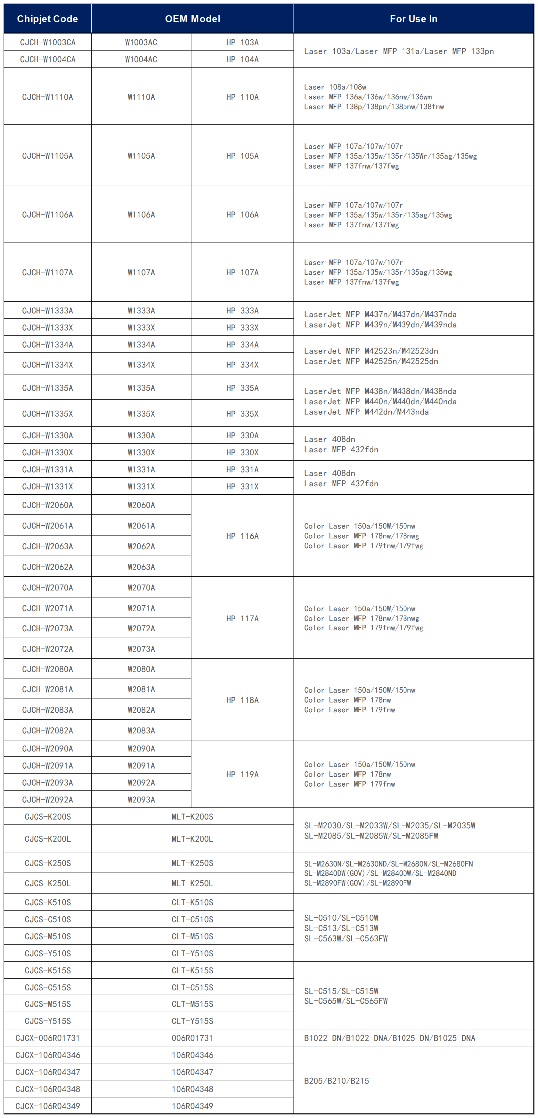 Chipjet Responds to HP Latest Firmware Upgrade