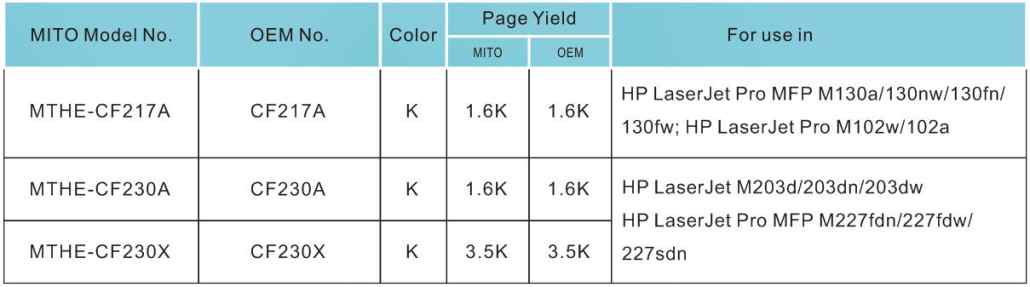 Mito Releases New Remanufactured Toner Cartridges for HP Printers