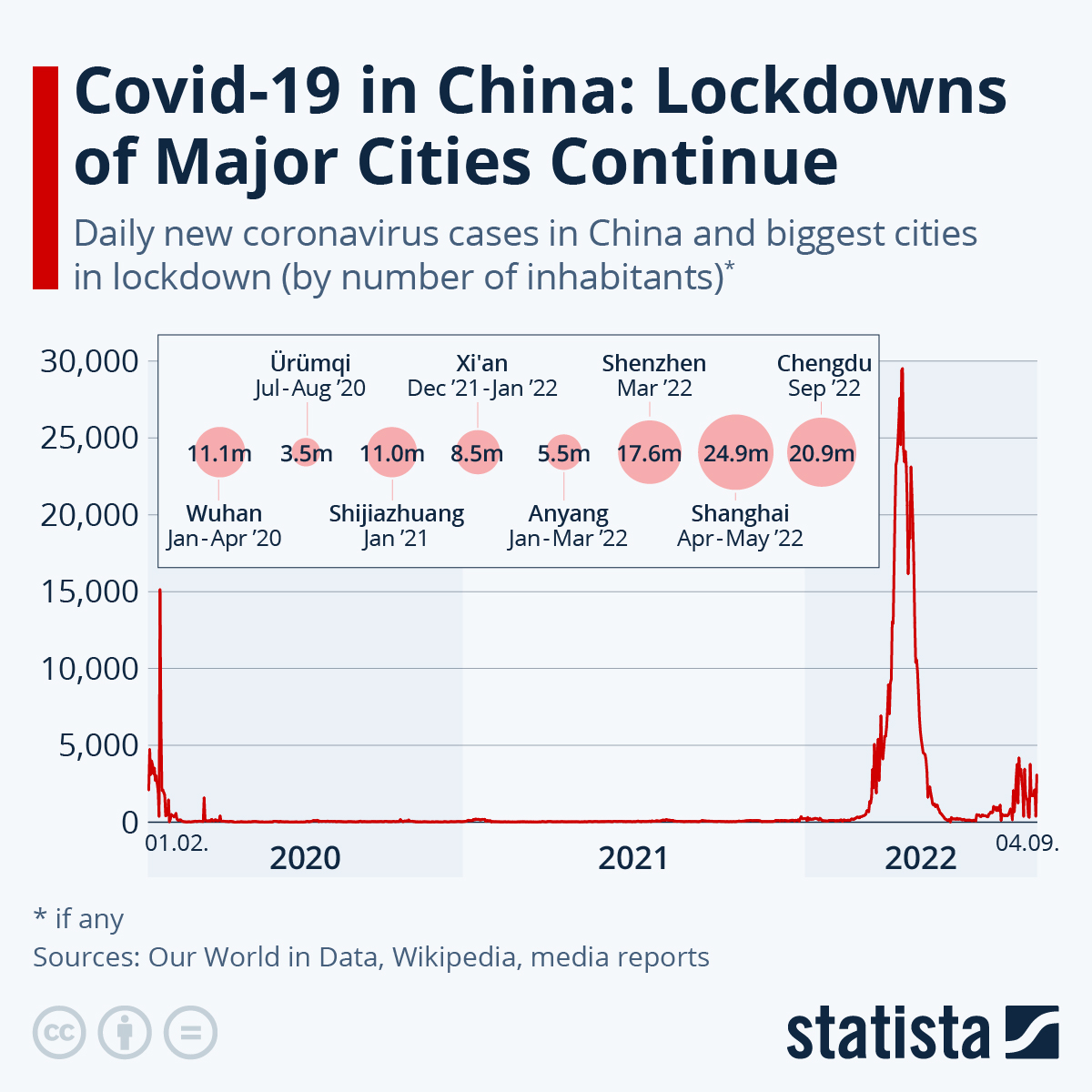 New Lockdowns in China Threaten Supply Chains