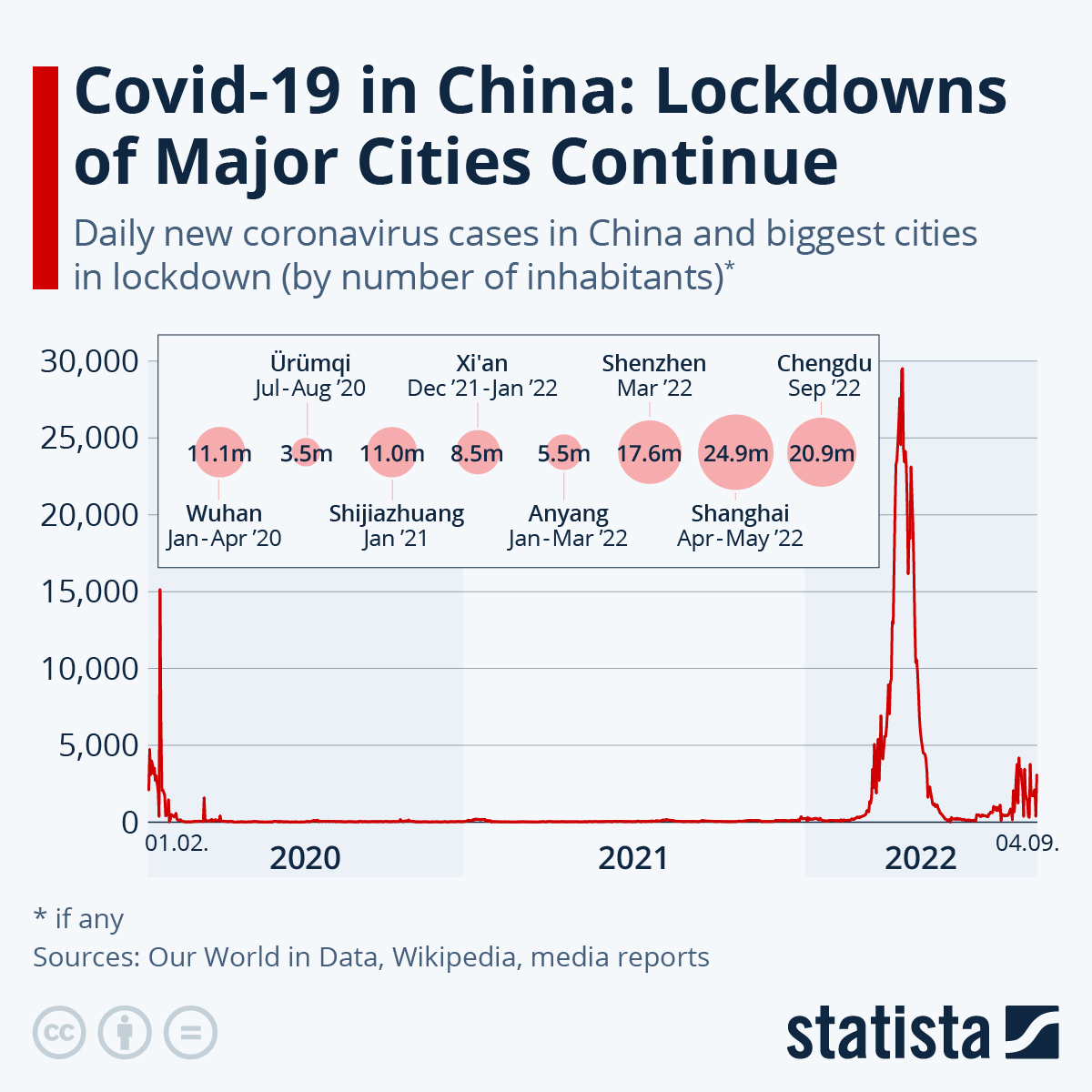 New Lockdowns in China Threaten Supply Chains RTM World