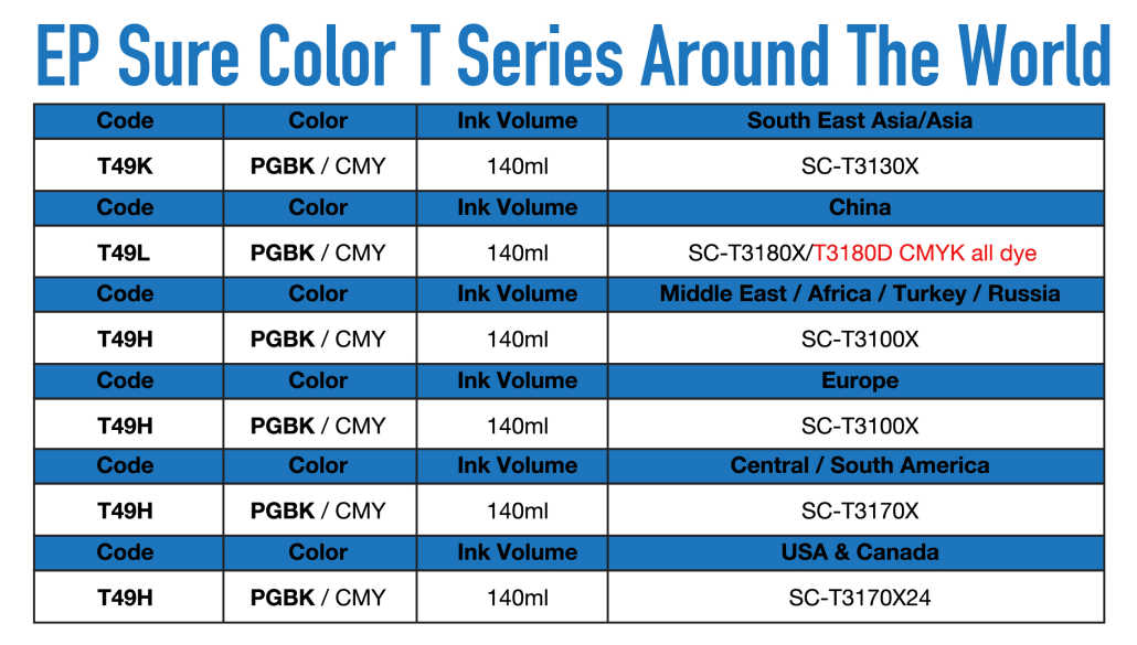 Trendvision Adopted three Stabilizers to make the colorant stable