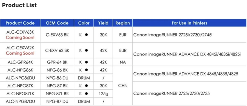 New Geehy Chips Available for Use Canon in Devices