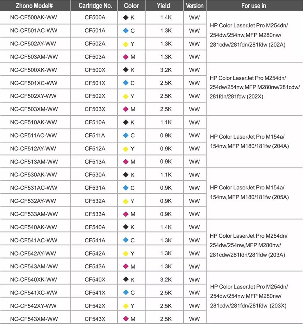 Zhono Successfully Solves HPs Latest Firmware Upgrade