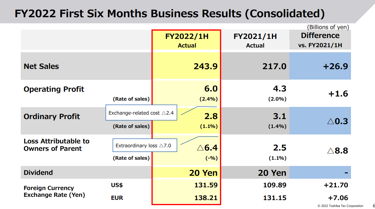 On Reports: Q2 & H1 2025 Results – The Data You Need To See Right Now - hu878jb