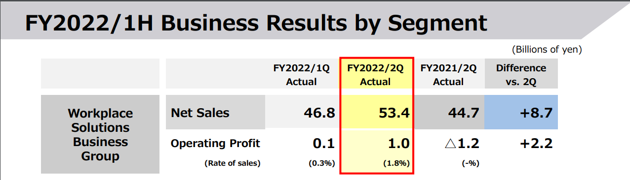 On Reports Q2 & H1 2025 (June 30Th) – The Numbers You'Ve Been Waiting For - puxg8dy