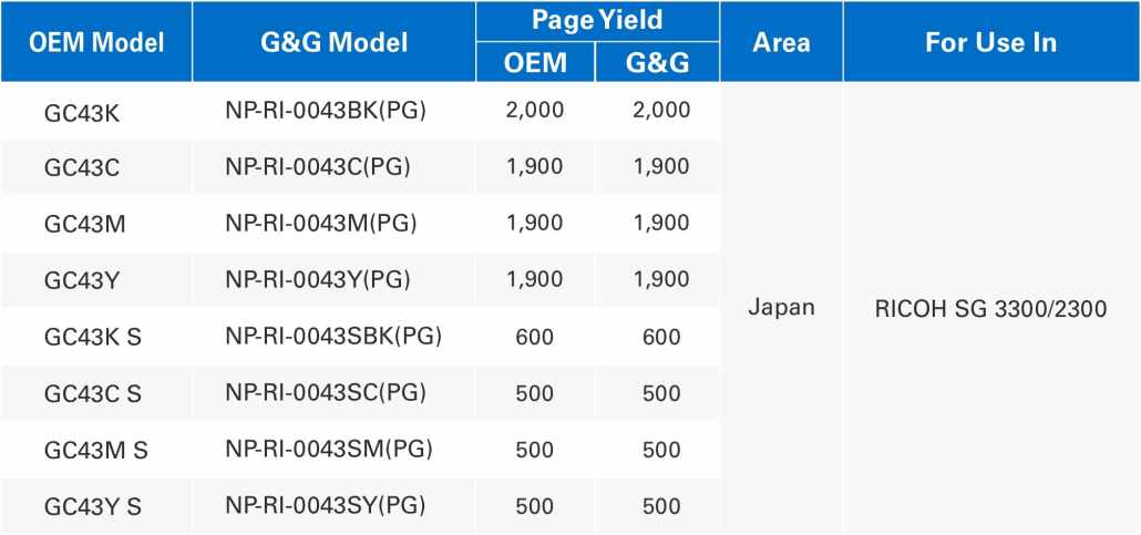 G&G Offers Patented Solution for Use in RICOH SG 3300