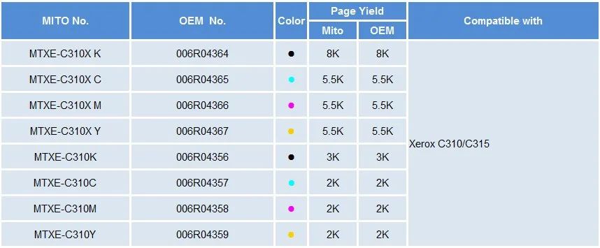 Mito Releases New Remanufactured Toner Cartridge for Xerox