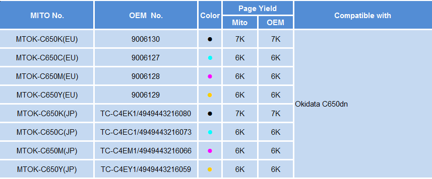 Mito Releases New Color Toner Cartridge 