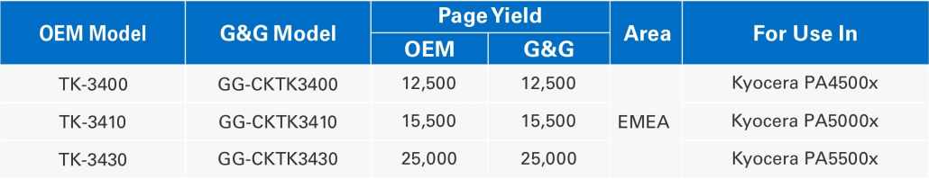 G&G Releases New Replacement Toner Cartridges for Kyocera Printers 