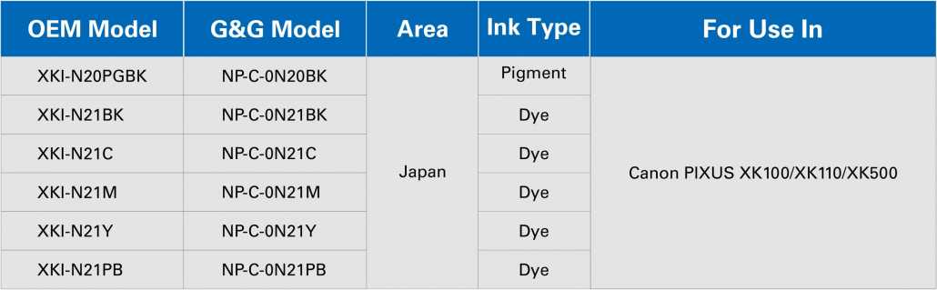 G&G Releases New Patented Solution for Canon Printers