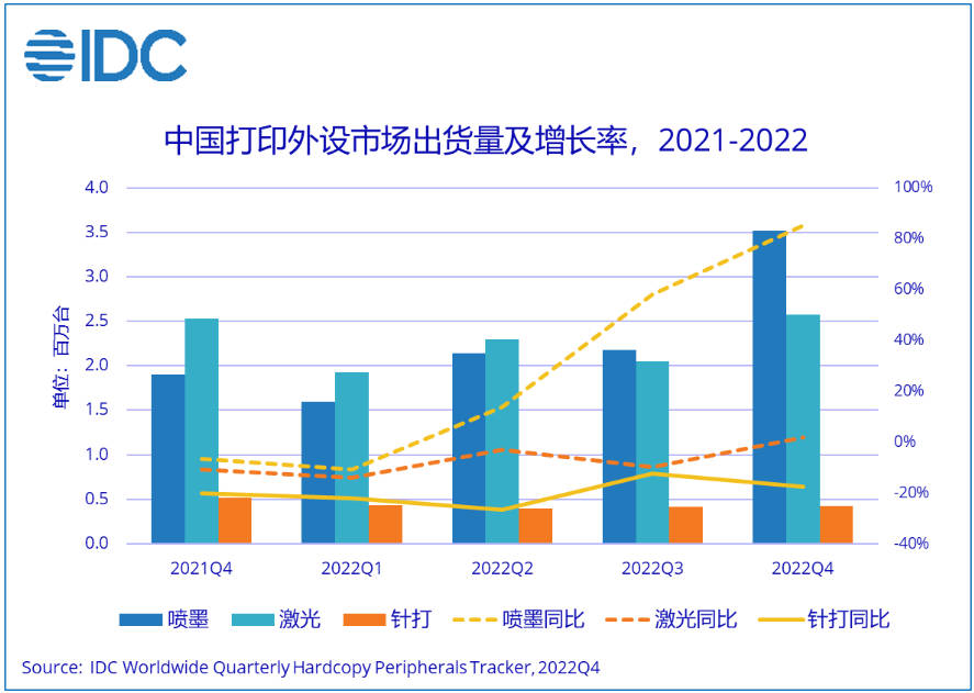 IDC: China HCP Market Shipment Hit Record High in Q4