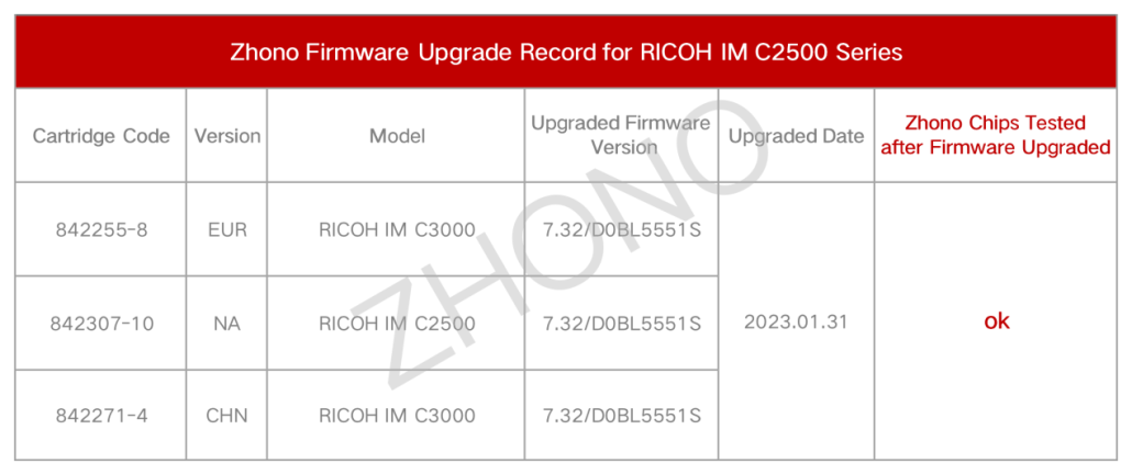 Zhono Responds to Latest Ricoh Firmware Upgrade 