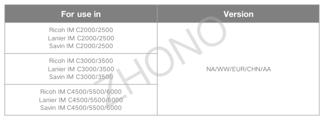 Zhono Responds to Latest Ricoh Firmware Upgrade 