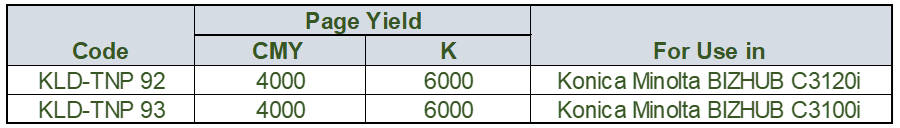 Kilider Launches New Compatible Cartridges for Konica Minolta Printers