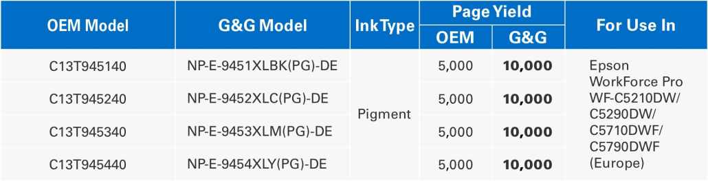 G&G Launches Dual-Eco Inkjet Lineup