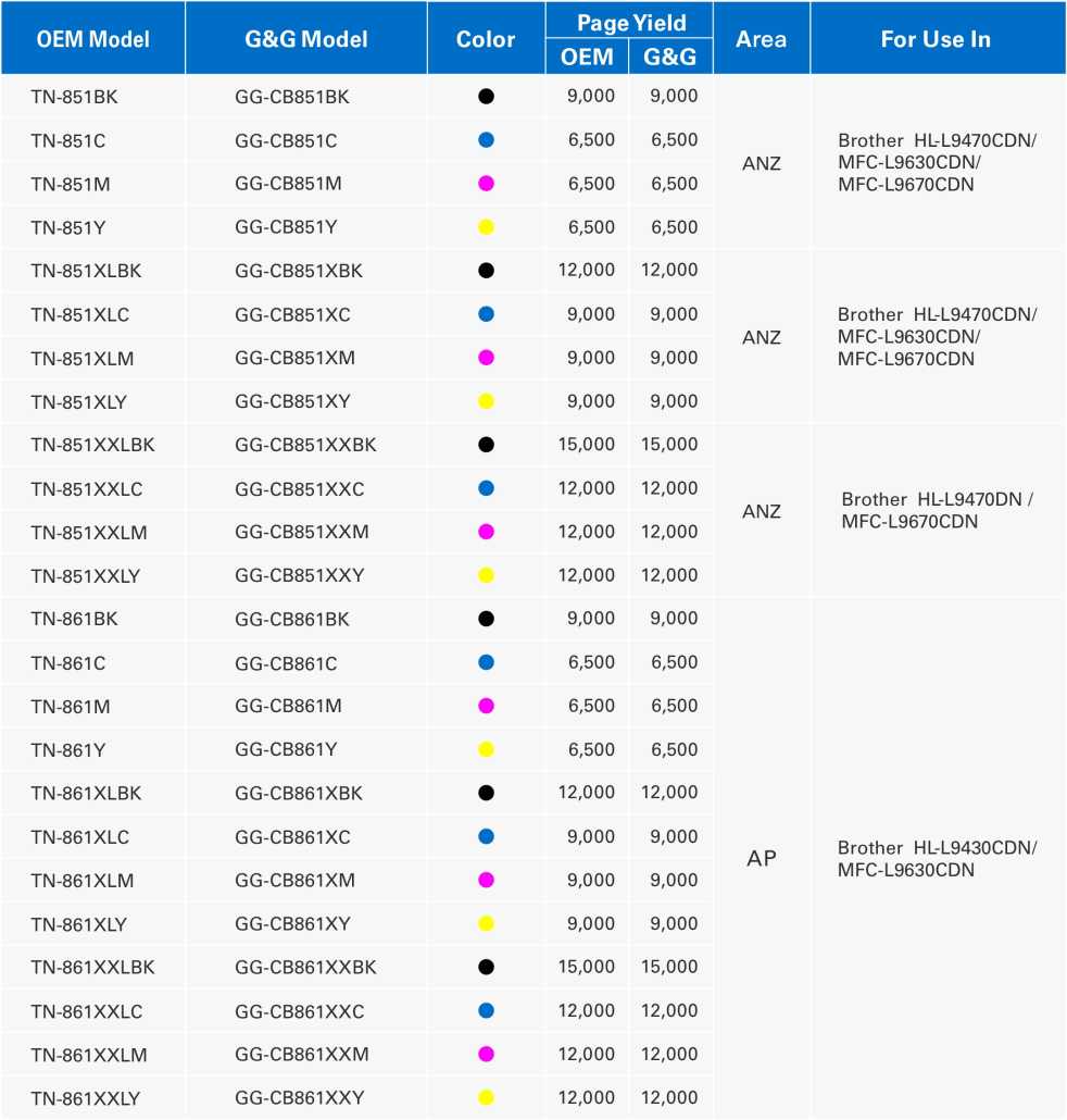 G&G Adds Replacement Color Toner Cartridges in Asia Pacific, Australia and New Zealand