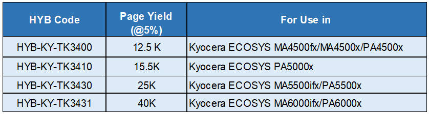 HYB to Release New Compatible Toner Cartridges for Kyocera Printers