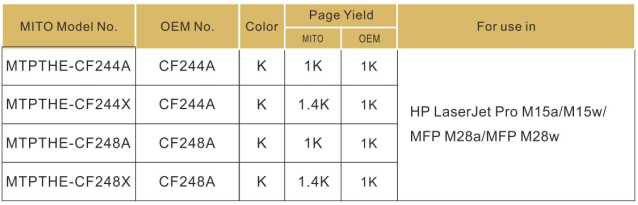 Mito Releases Patented Toner Cartridge for HP Printers