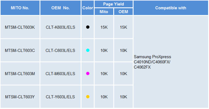 Mito Releases Remanufactured Toner Cartridges for Samsung Printers