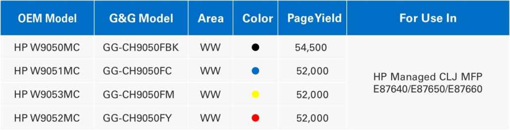 G&G Reman Toner Cartridges Available for HP LaserJet Printers