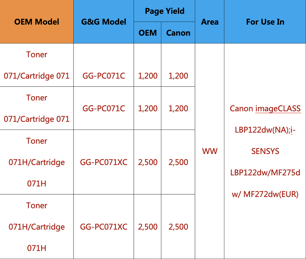 G&G Debuts its First to Market Patented Canon Solution, RT Media