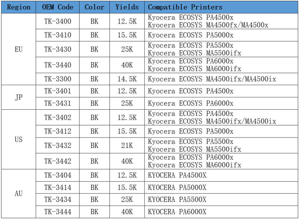 PTD Launched Compatible Chip for Kyocera Printers