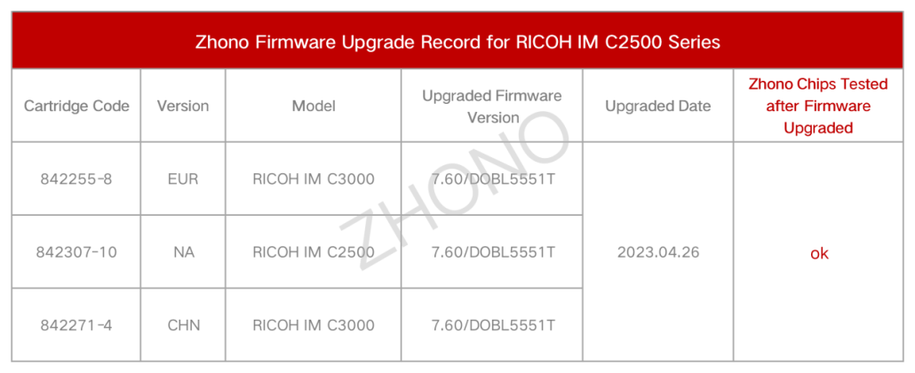 Zhono Chips Proves Unaffected by the Latest Firmware Upgrade