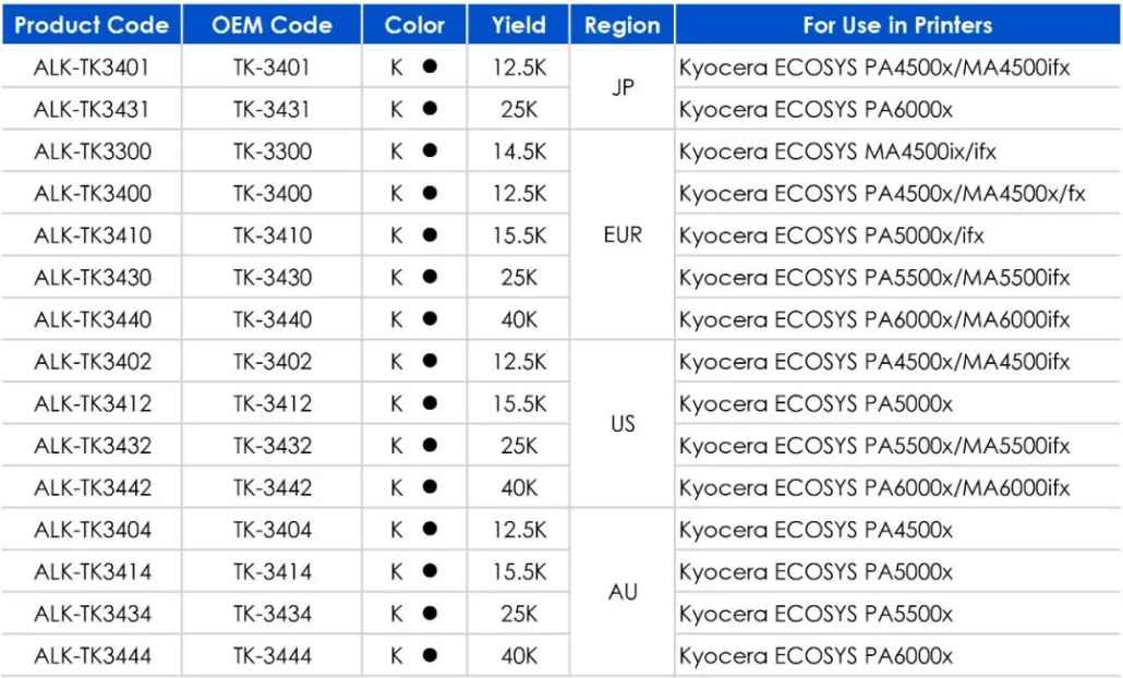 Apexmic Releases New Compatible Chips