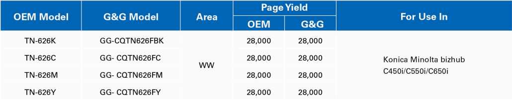 G&G Releases Solutions for Konica Minolta Printers