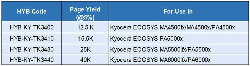 HYB Introduces New Toner Cartridges 
for Kyocera Printers