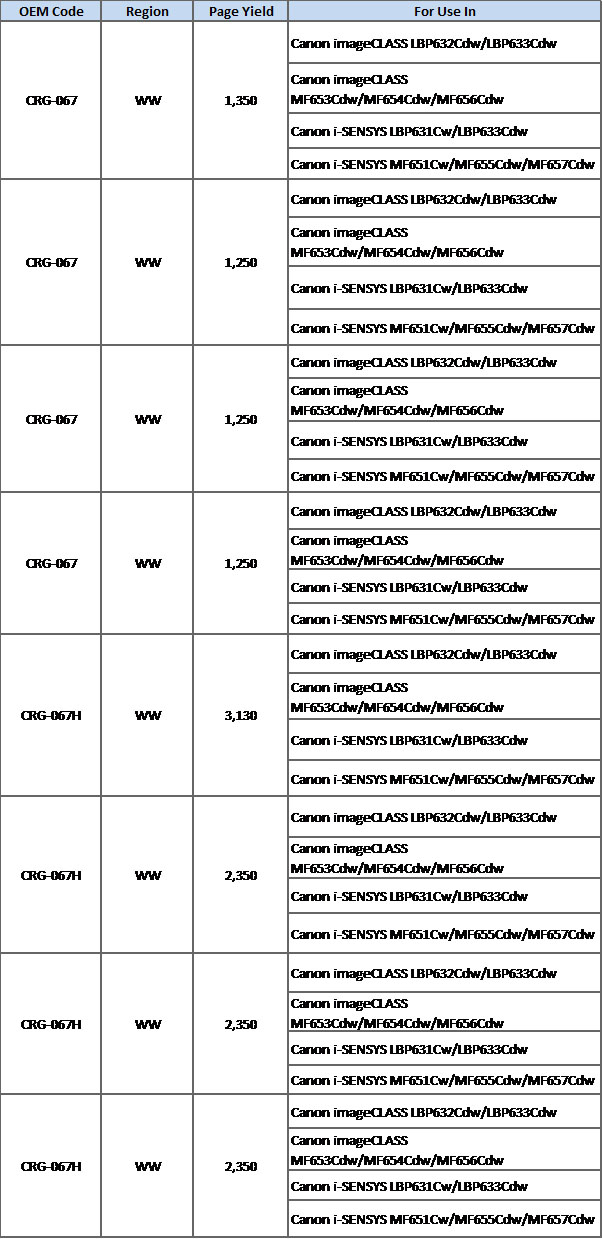 Print-Rite Releases New Compatible Toner Cartridge for Canon Printer