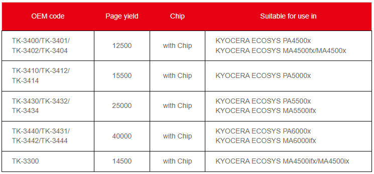 Print-Rite Releases New Compatible Toner Cartridge for Kyocera Printers