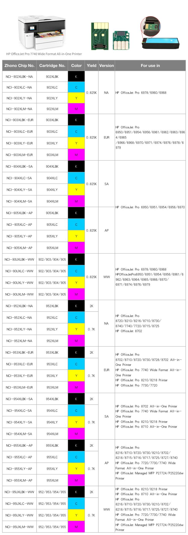 Zhono Releases Compatible Inkjet Chips for HP 90X/95X Series