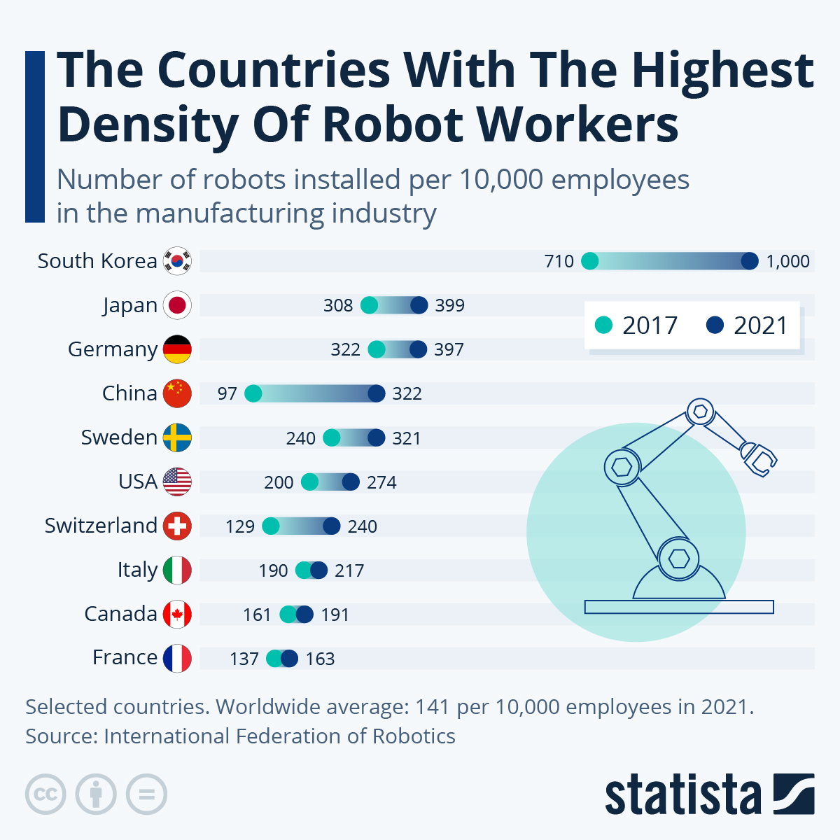 Race for Automated Production Lines