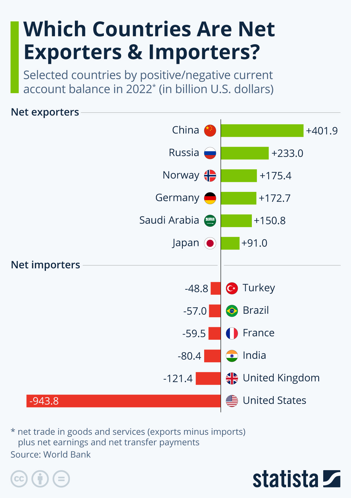 Imports vs Exports - Why the US Wars with China