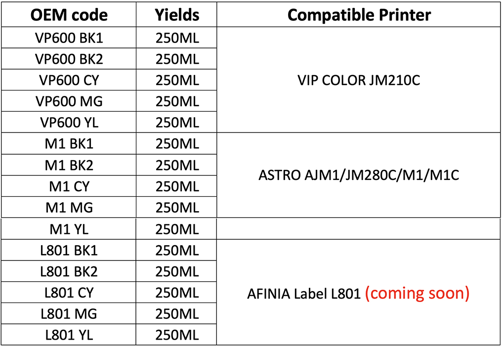 Print-Rite First to Launch Chips for Memjet Printers