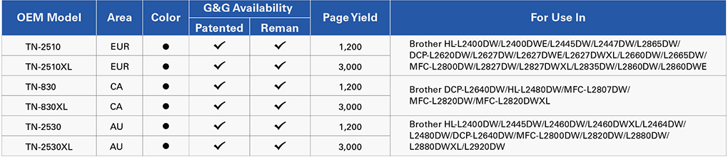 G&G Delivers Another First to Market Solution - Brother L2445DW