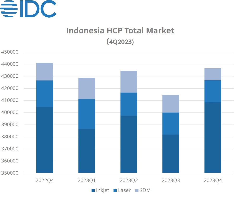 IDC: Indonesia HCP Market Report Released