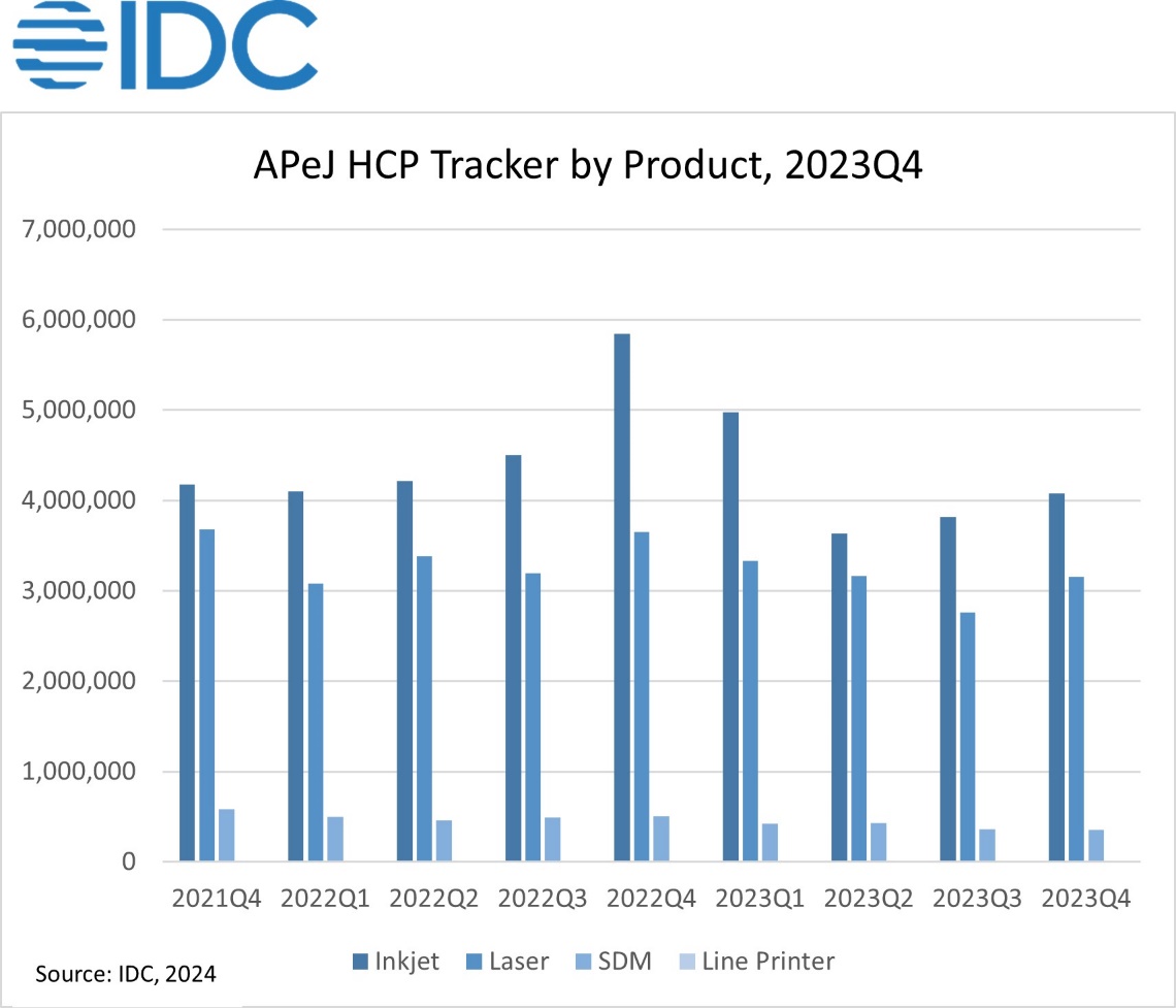 IDC Revealed Q4 Asia/Pacific HCP Market Report