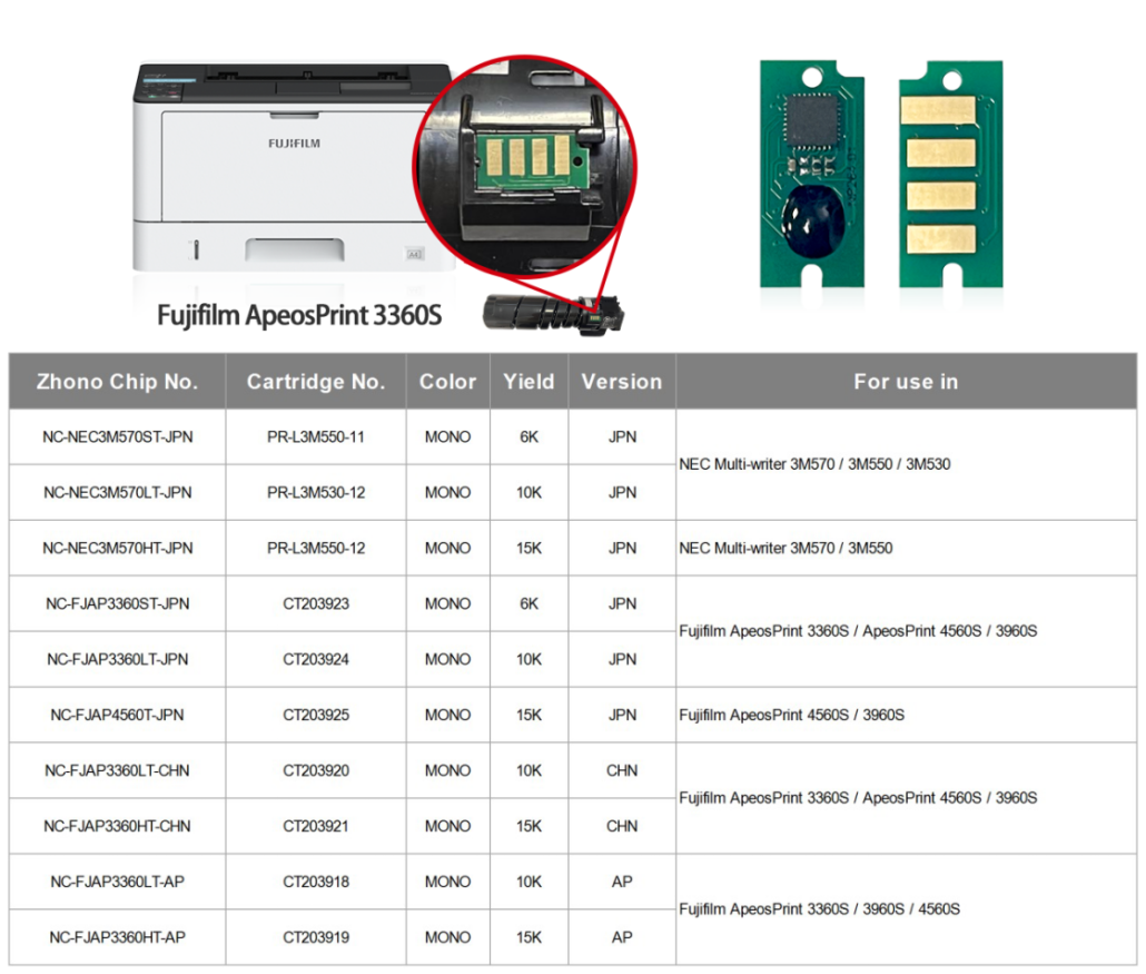 Zhono Releases Compatible Chips for Fujifilm Printers