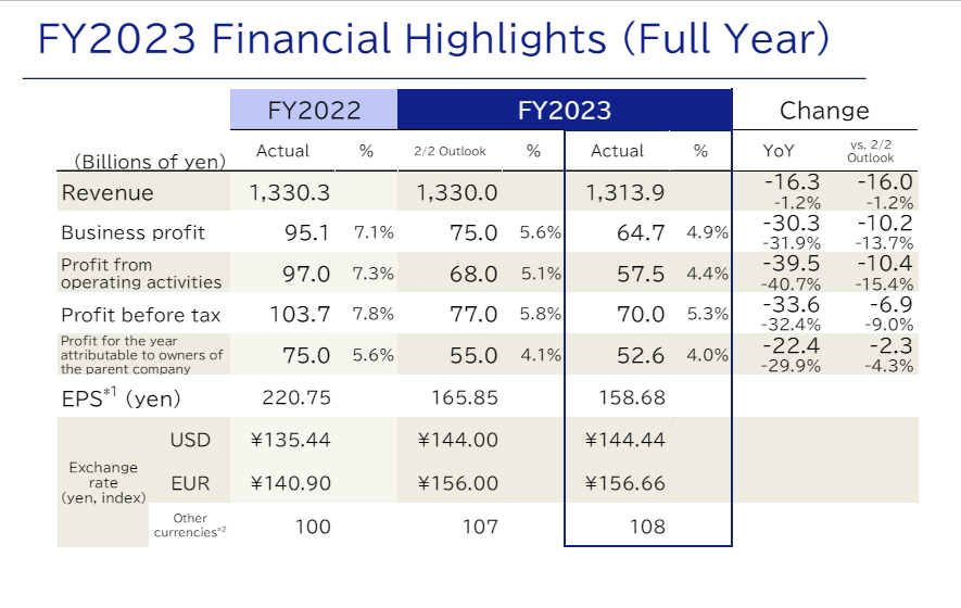Epson Releases Q4 and Full-year Financial Results